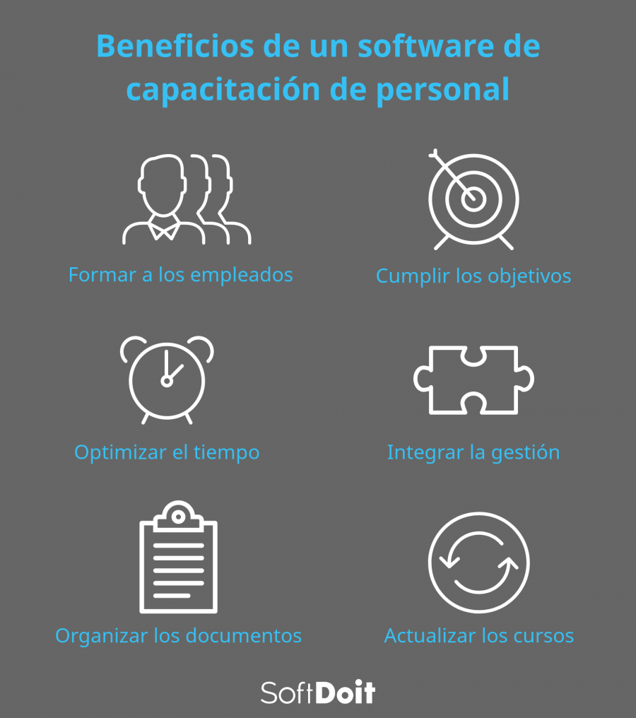 Ventajas de un software de capacitación de personal