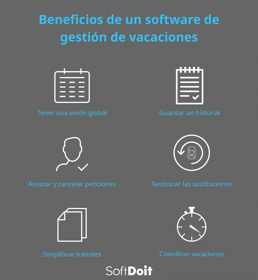 Ventajas del software de gestion de vacaciones