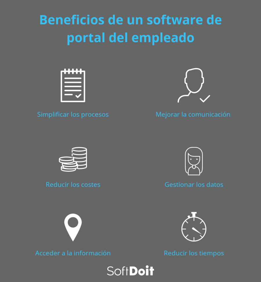 Ventajas de utilizar un sistema de portal de recursos humanos