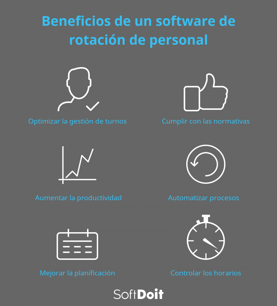 Descubre los beneficios de una solución de gestión de turnos