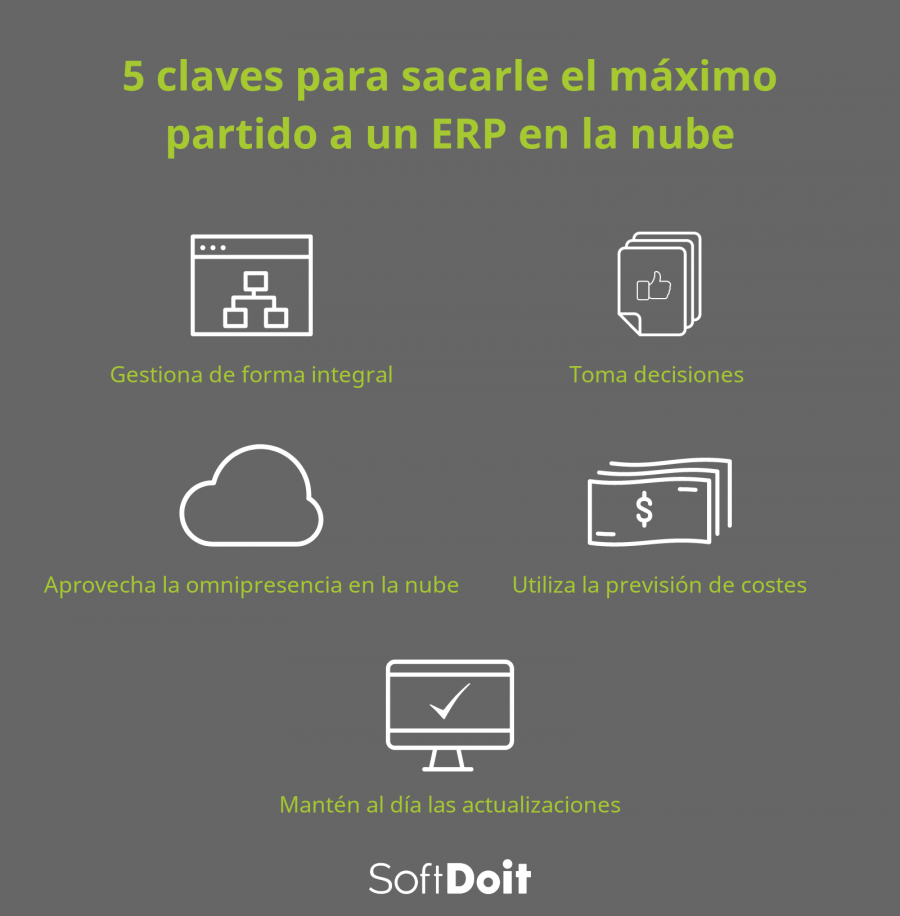 Texto clave + infografía