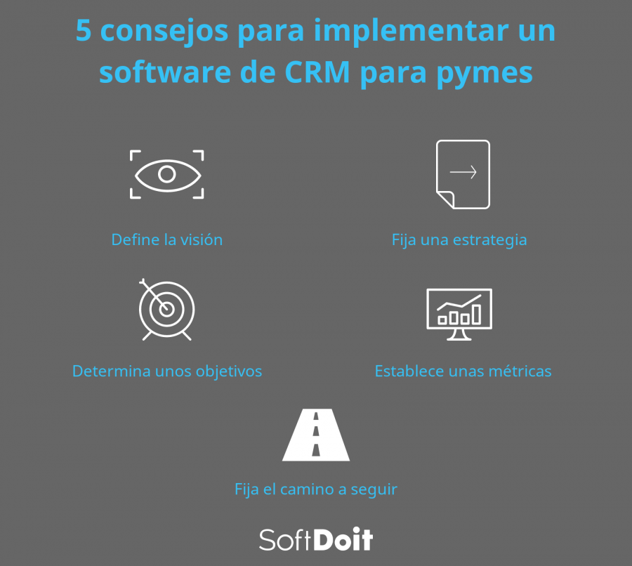 Consejos para elegir un bien CRM para Pymes e infografía