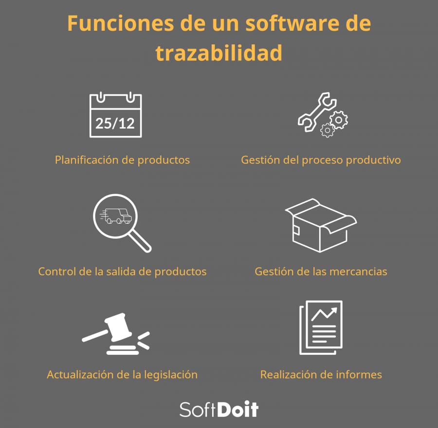 ¿Qué funciones te aporta un software de trazabilidad?