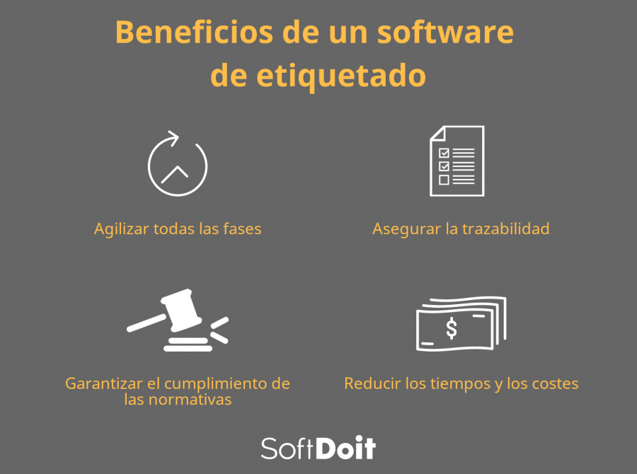Beneficios de un software para la generación de etiquetas + infografia
