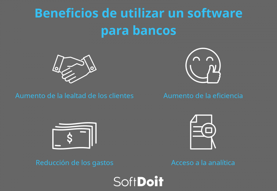 Beneficios del software bancario + infografía