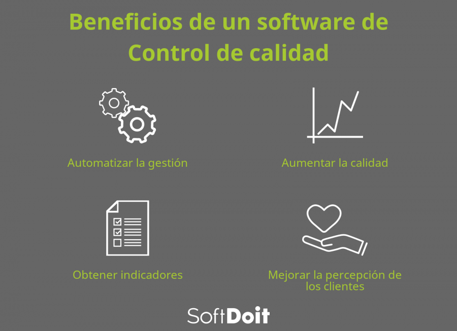 Conoce los beneficios de utilizar una solución para controlar la calidad de tus productos + infografia