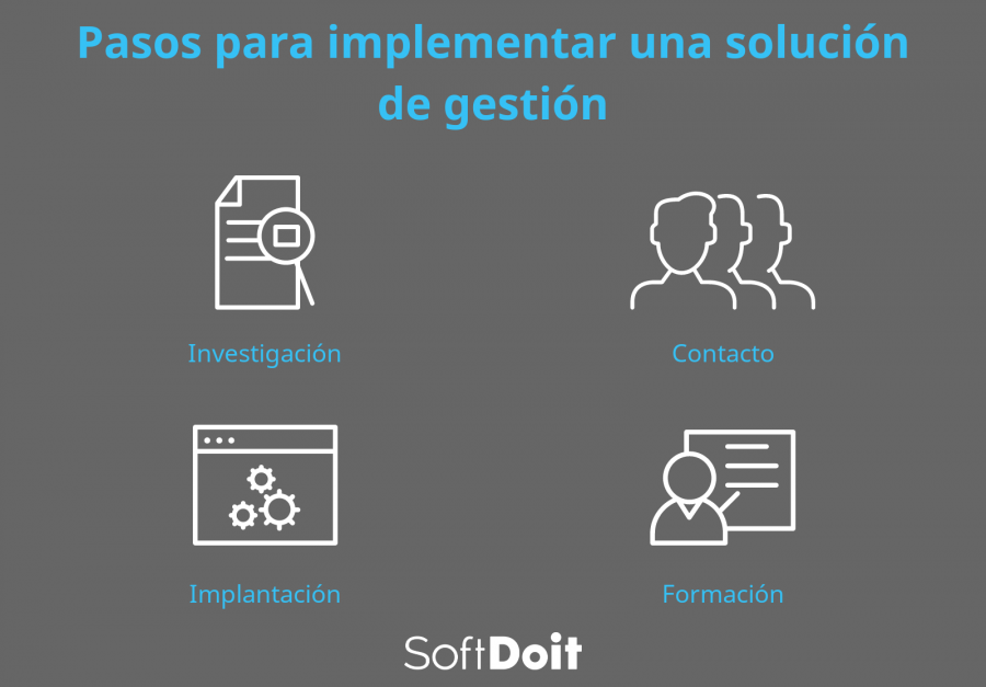 Pasos para implementar una solución de gestión en una compañía+infografia