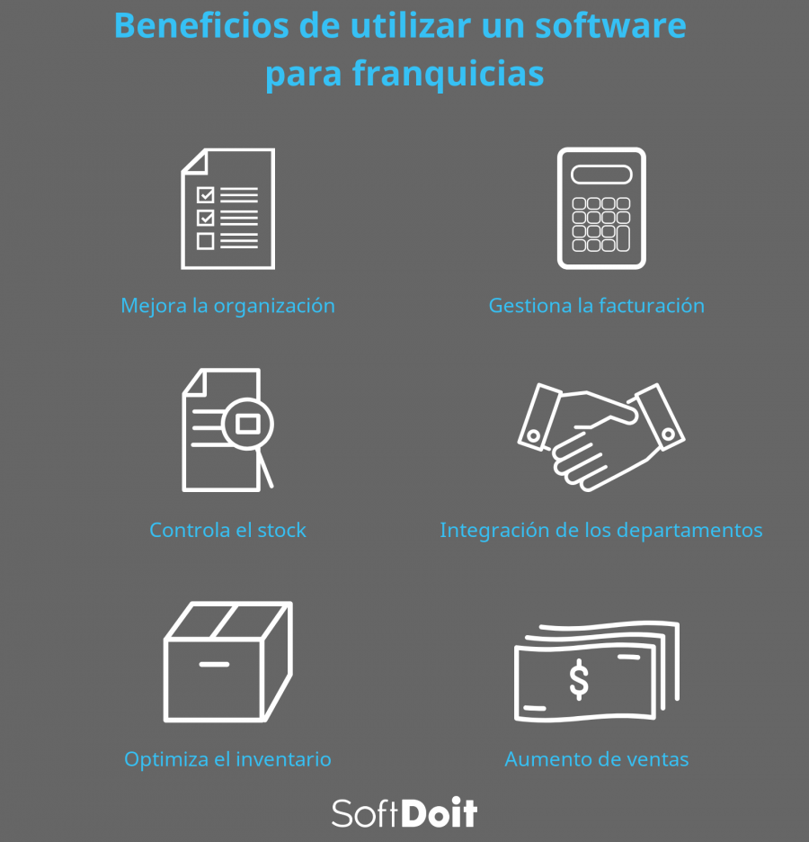 infografia