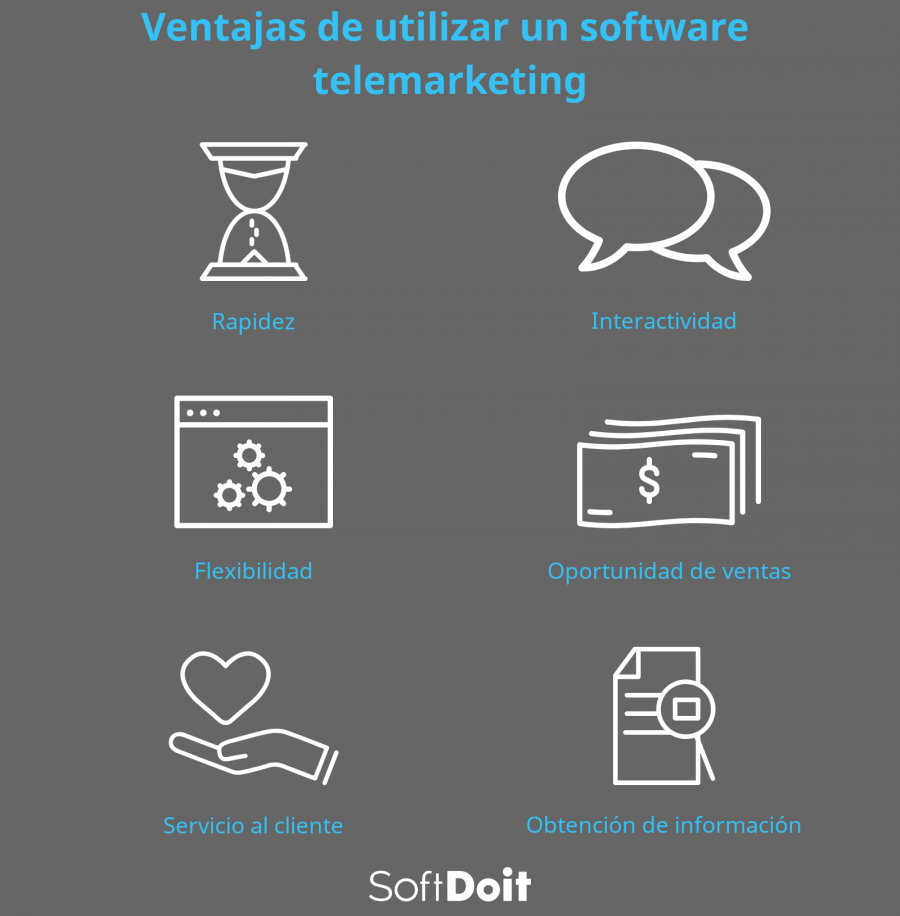 infografia software telemarketing