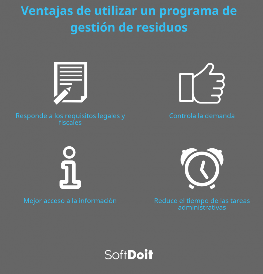 infografia