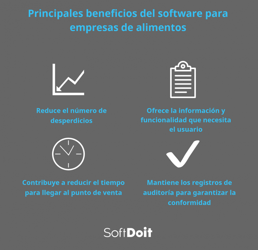empresas de alimentos