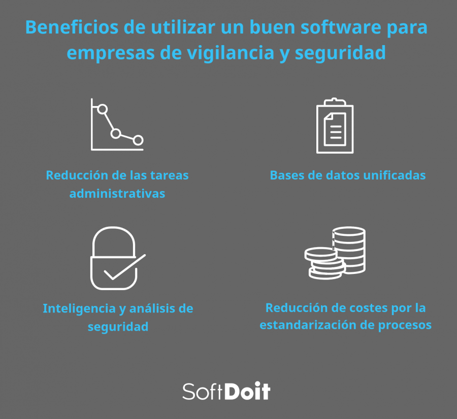 software empresas de seguridad