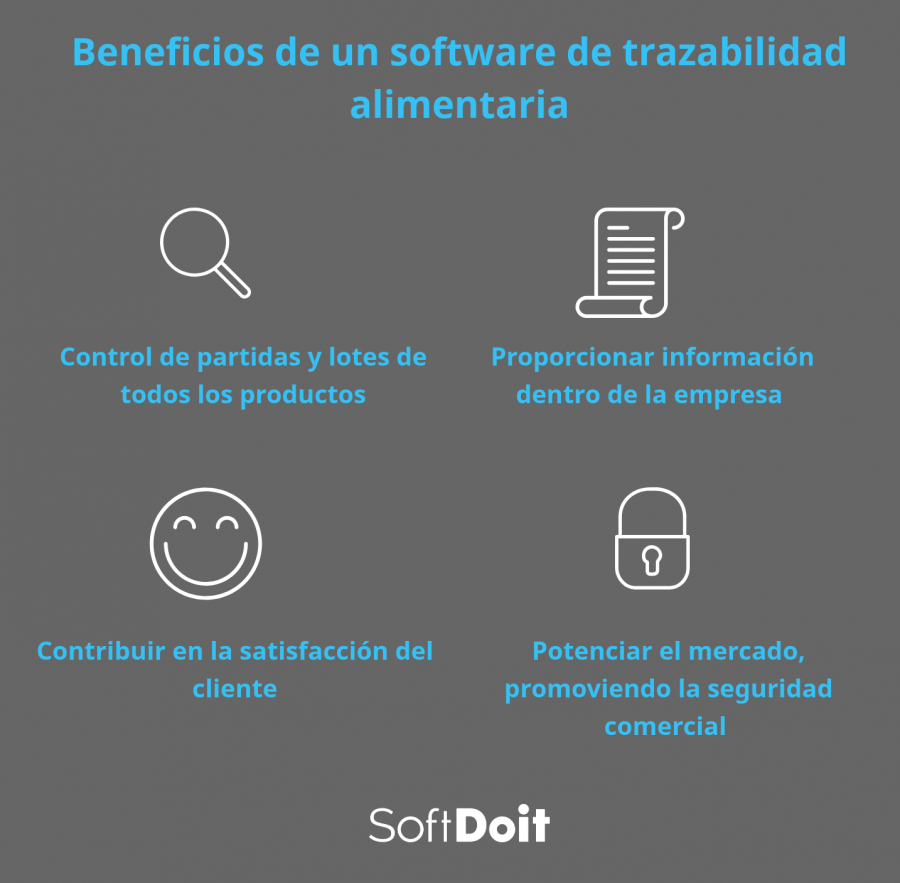 trazabilidad de alimentos