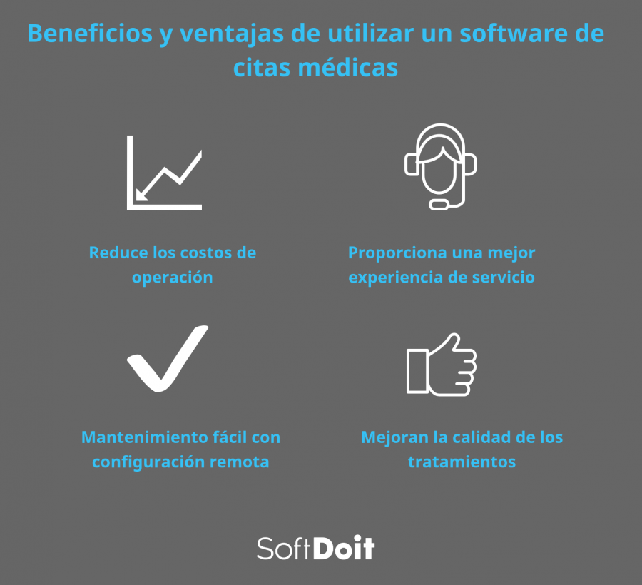 software para citas medicas