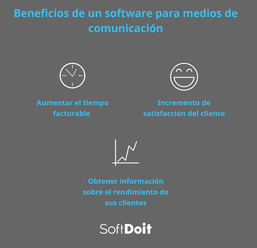 software de comunicacion