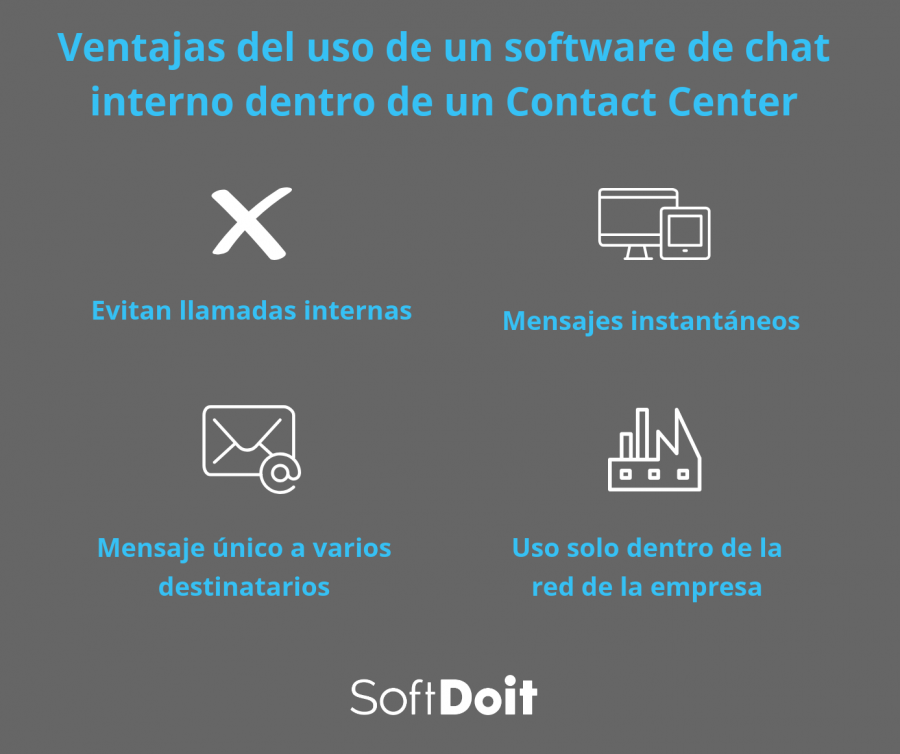 chat interno