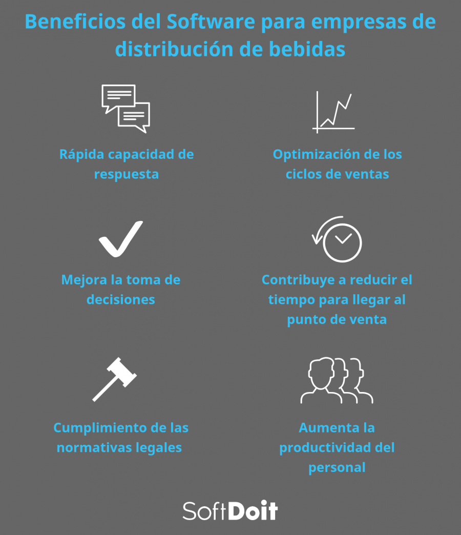software distribucion bebidas