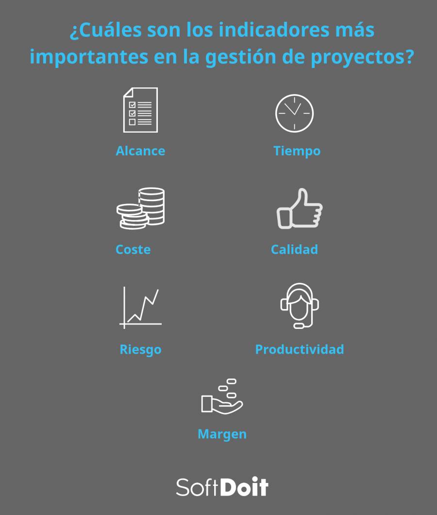 indicadores gestion proyectos
