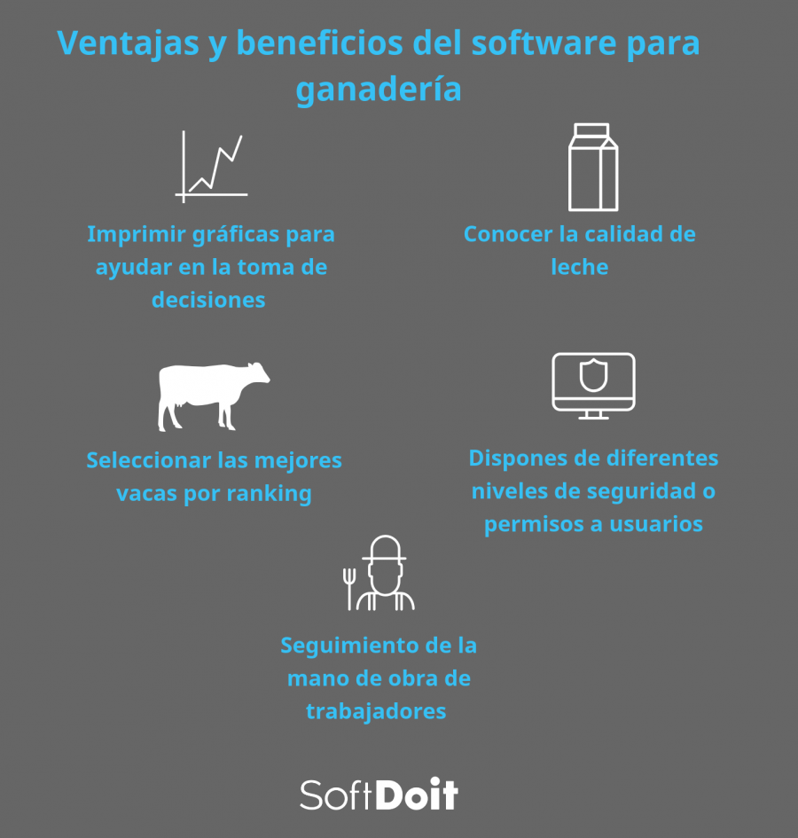 software ganadero