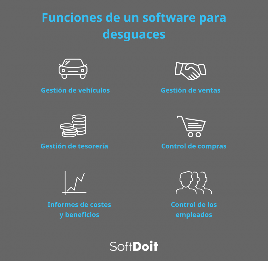 Infografia software desguaces
