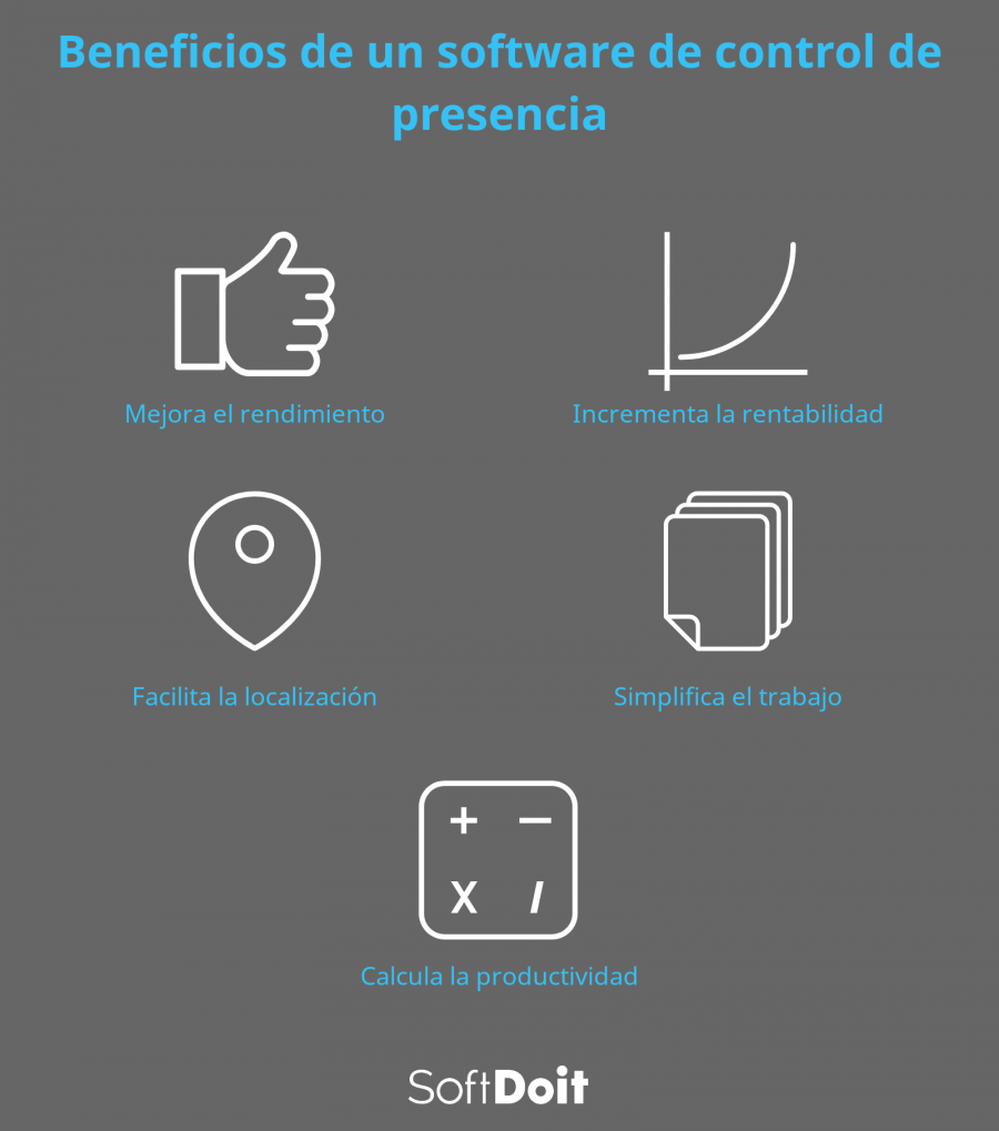 Beneficios de un software de control de presencia