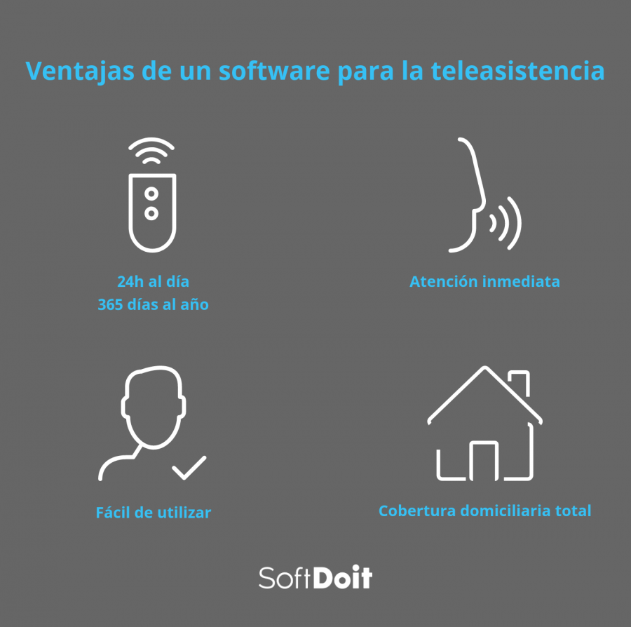 infografia software teleasistencia