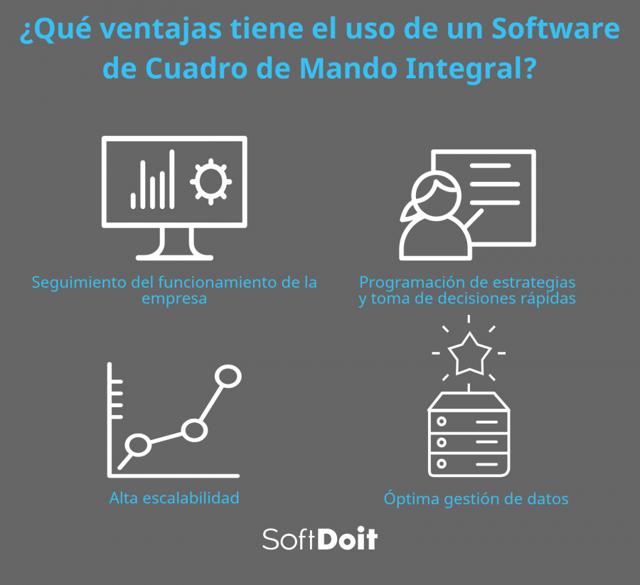 infografia cuadro de mando integral