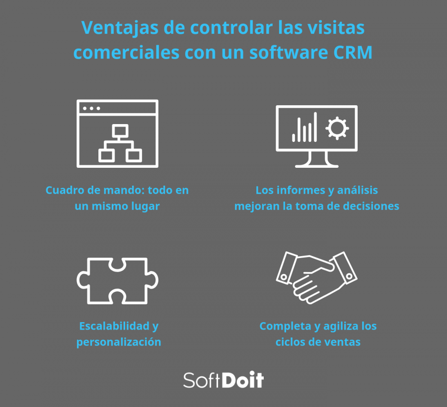 infografia ventajas crm gestion de visitas comerciales