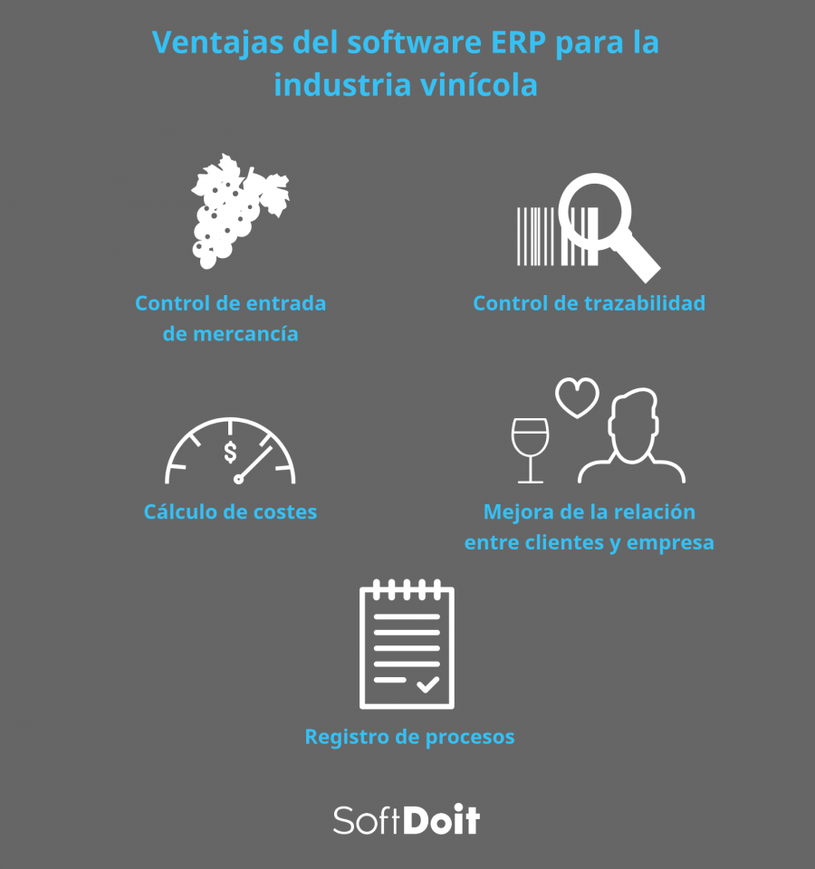 listado de beneficios de un software para industria vinicola