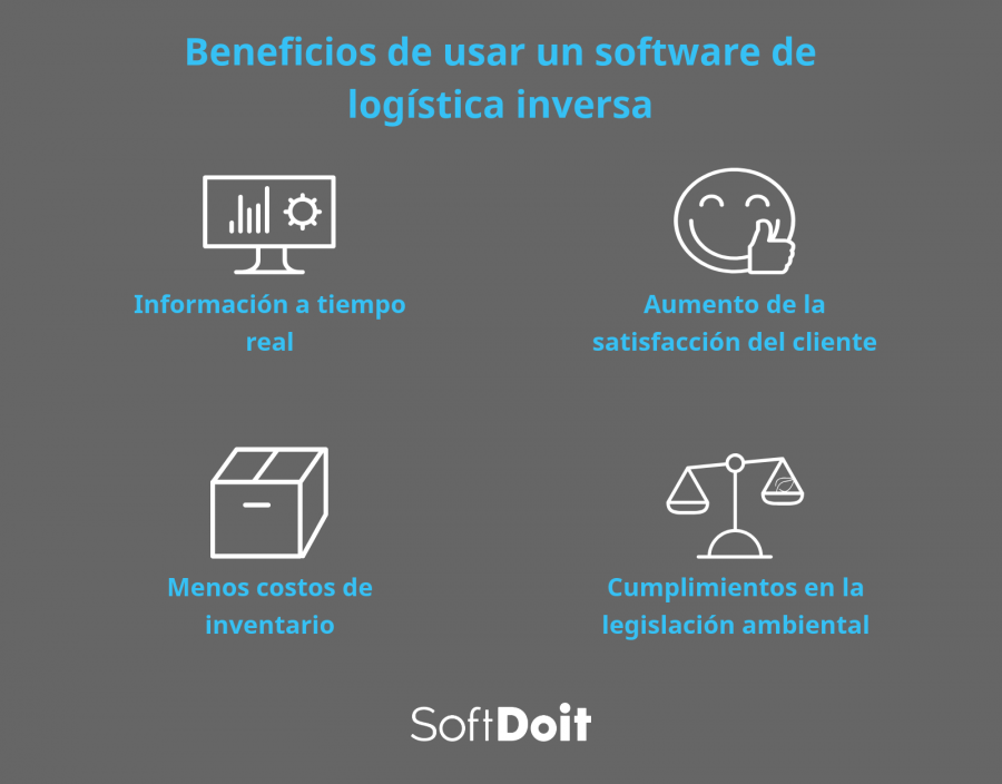 listado de beneficios software logistica inversa