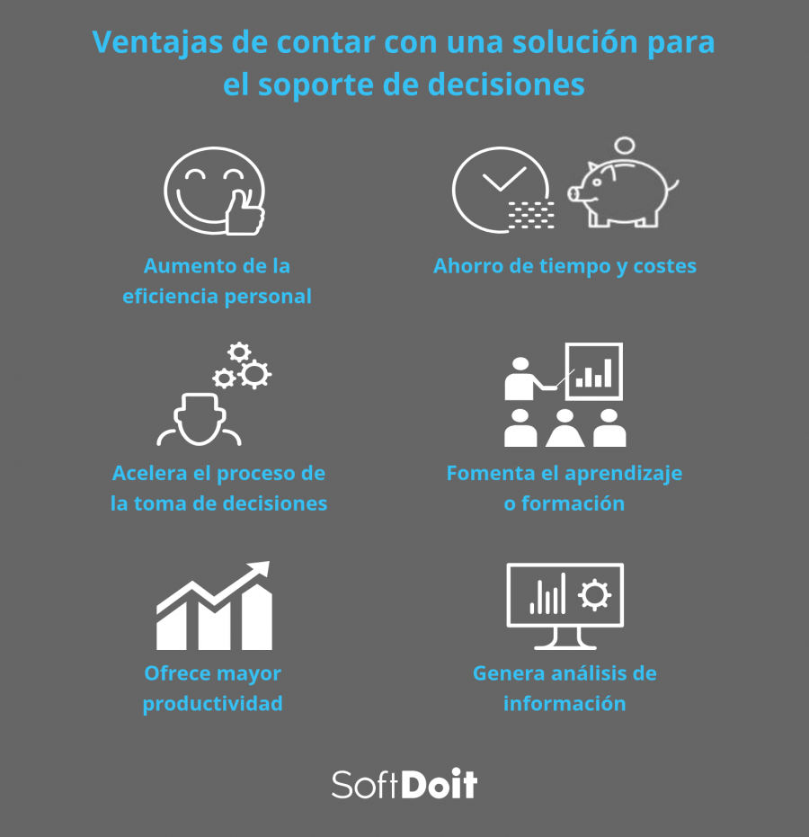 beneficios software sistema de soporte de decisiones