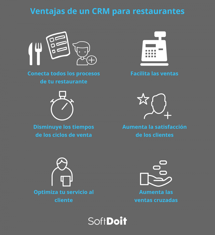 Ventajas de un CRM para restaurantes