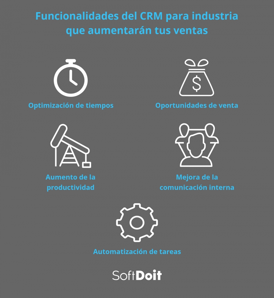Funcionalidades de un software crm para industria