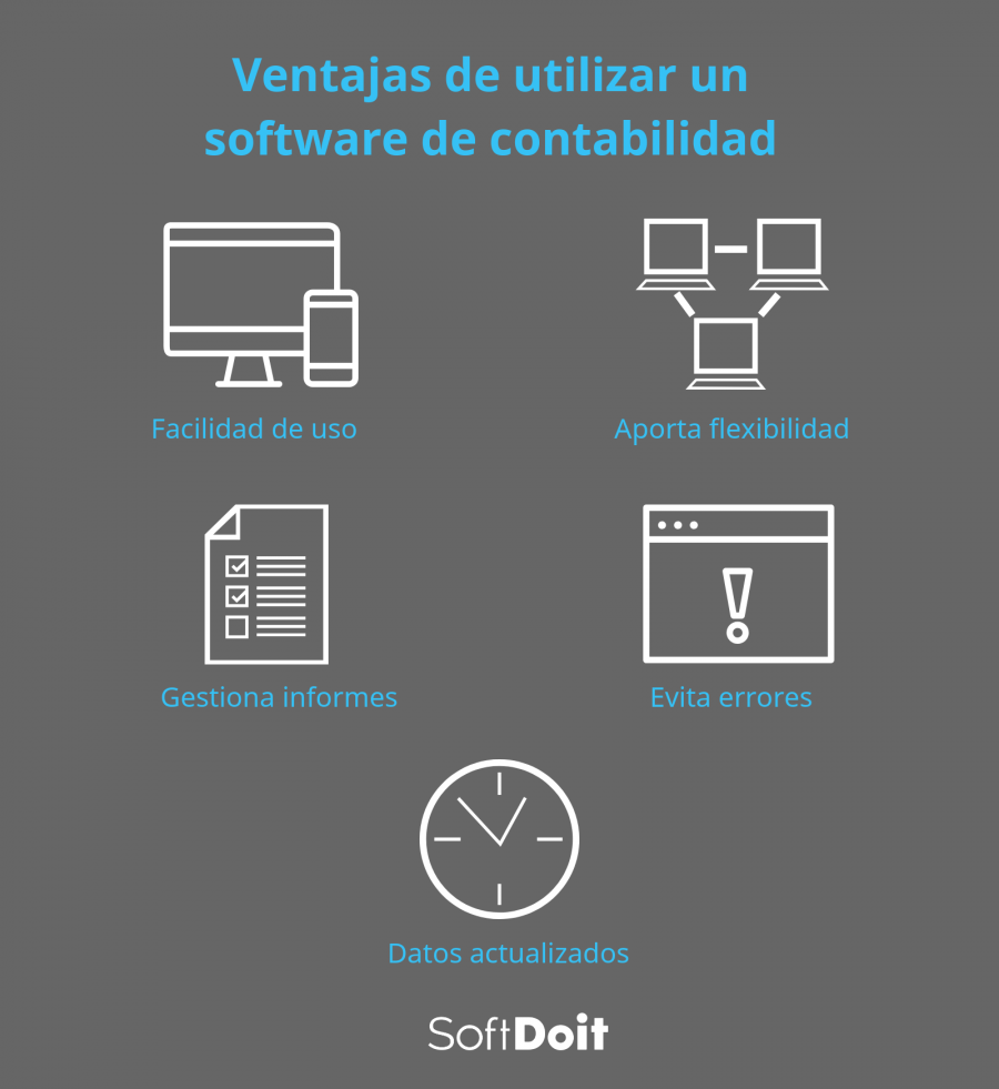Ventajas de utilizar un software de contabilidad
