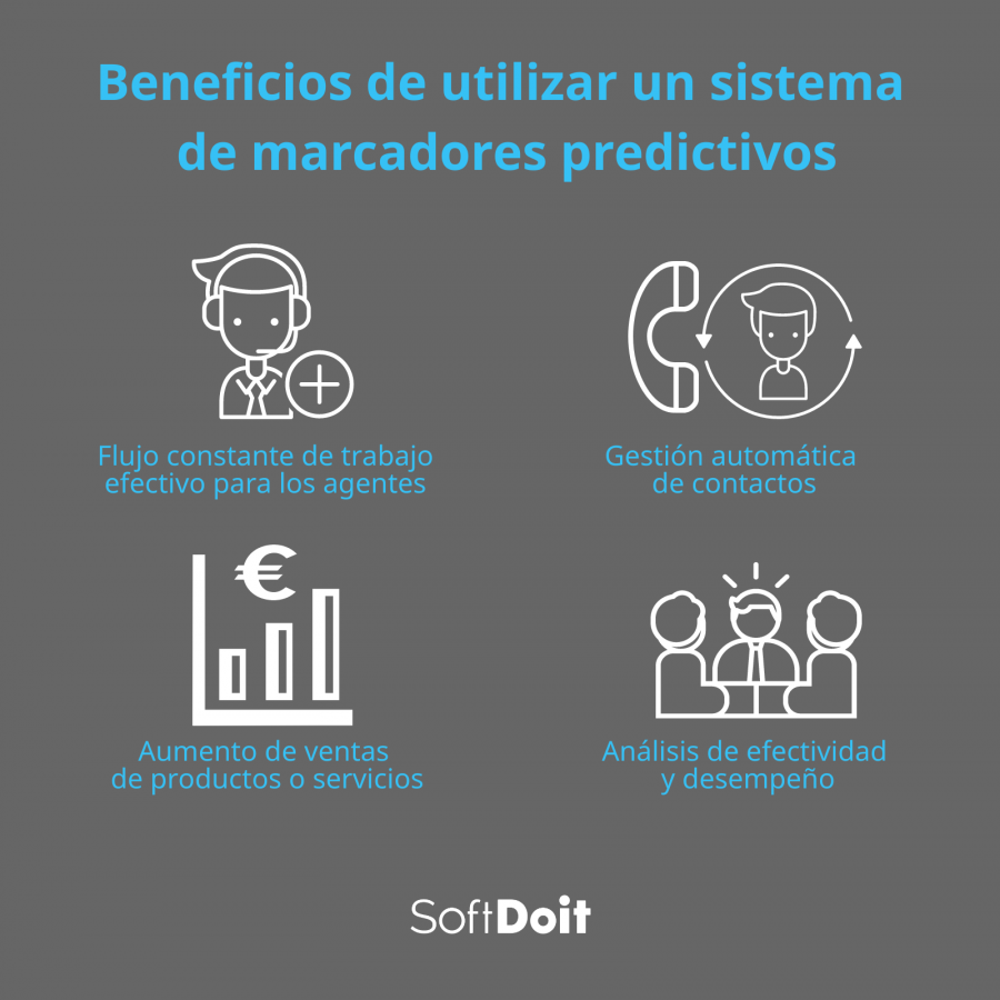 Beneficios de utilizar un sistema de marcadores predictivos en las campañas de telemarketing