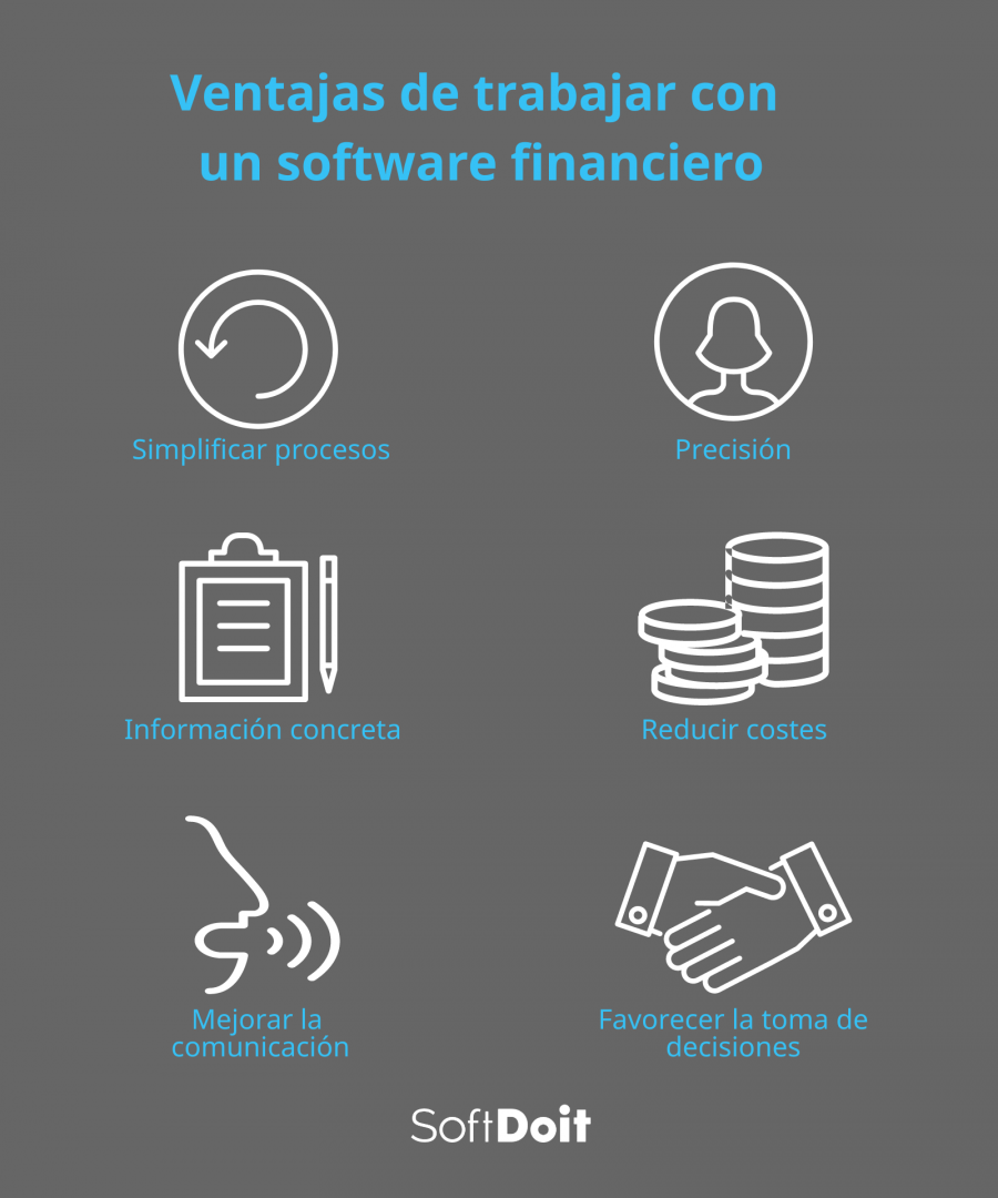 Ventajas del software financiero