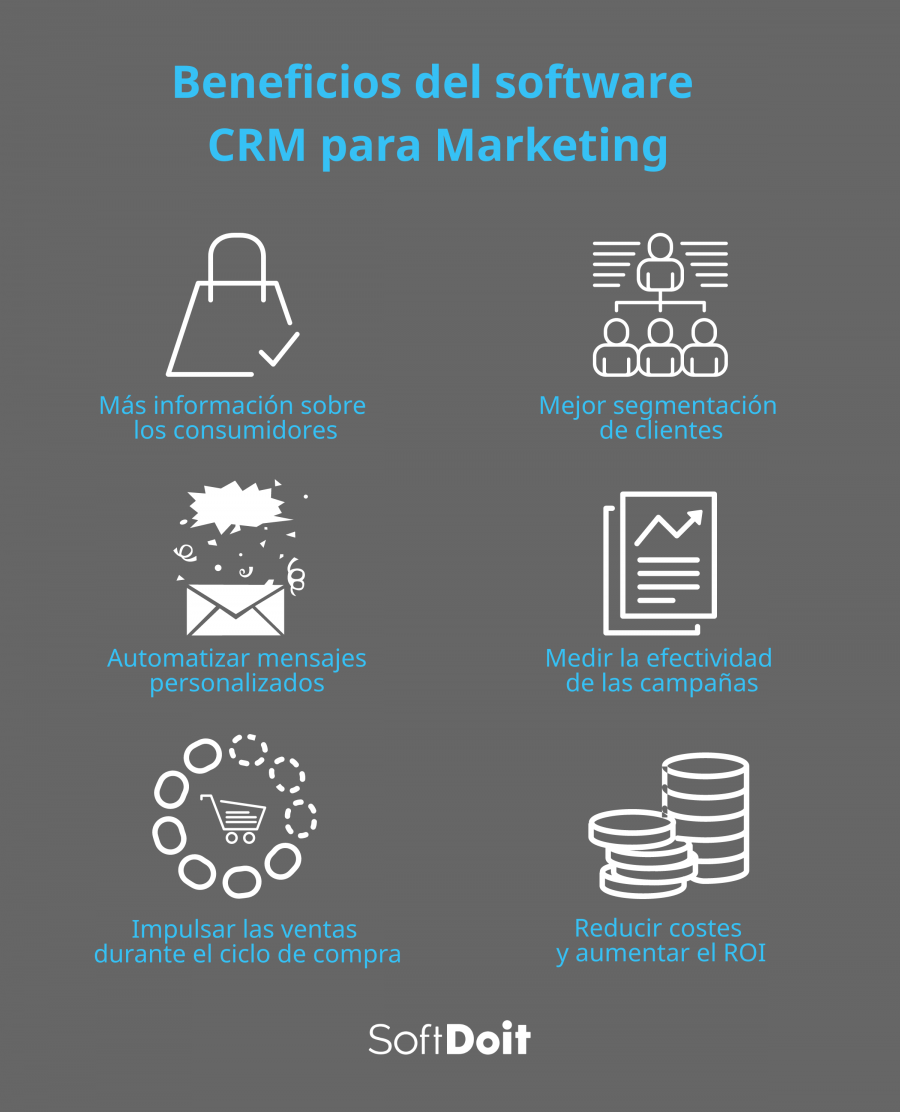 Beneficios del CRM para Marketing