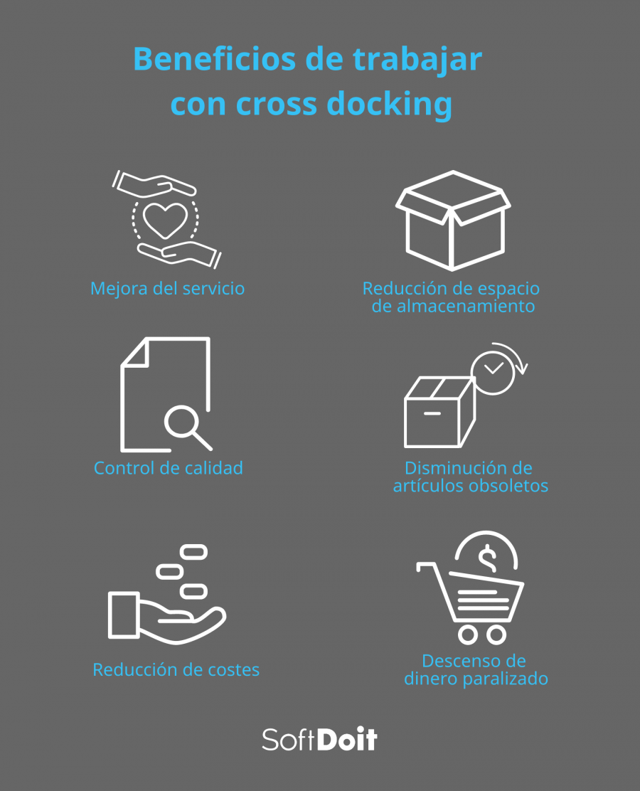 Beneficios del cross docking