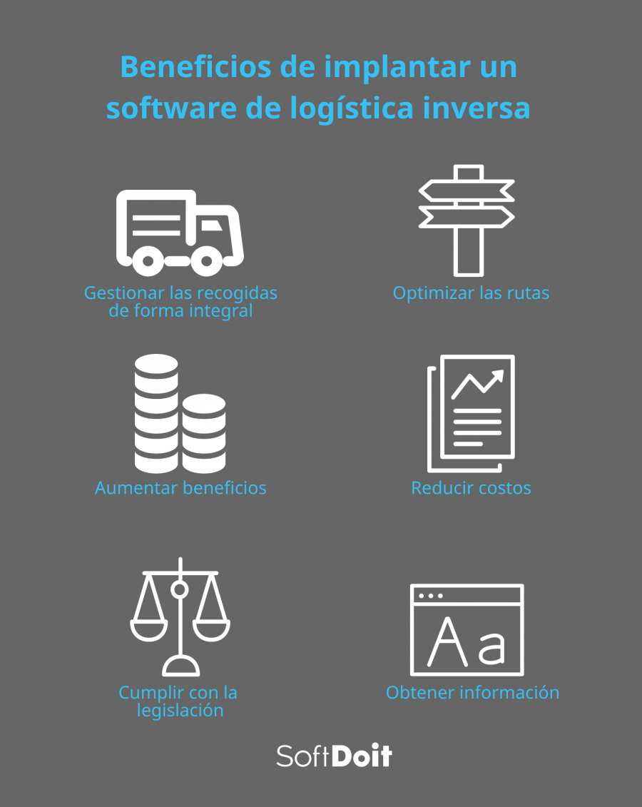 Beneficios de un software de logística inversa