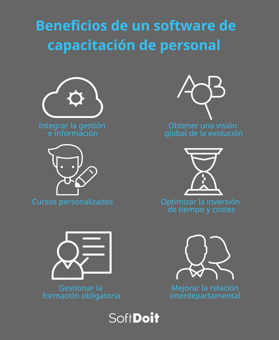 Beneficios de un software de capacitación de personal