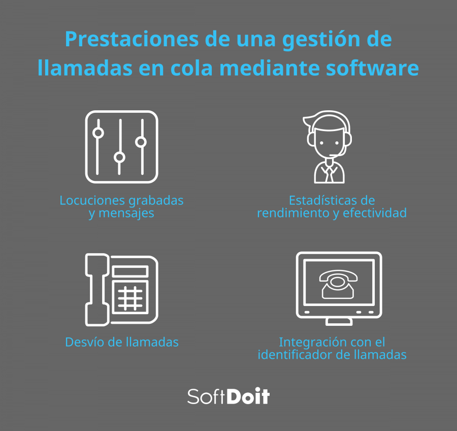 Prestaciones de un software para una gestión de cola de llamadas