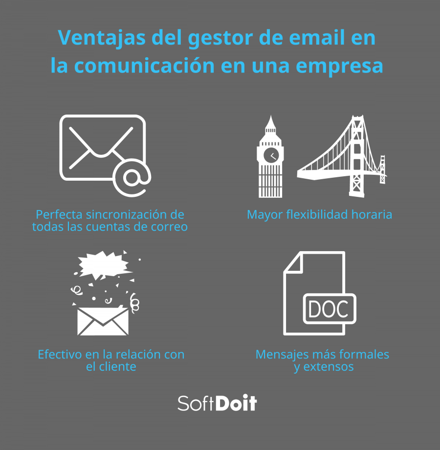 Ventajas del gestor de correo electrónico como canal de comunicación en una empresa