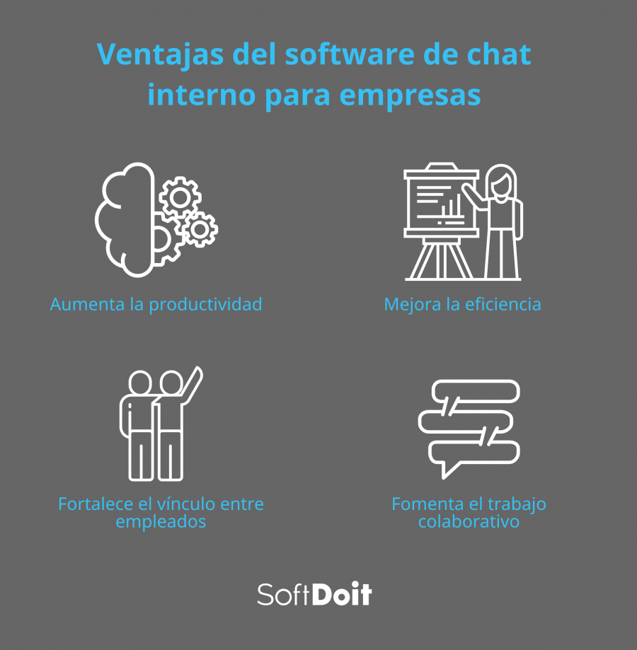 Ventajas de instalar un software de chat para empresas