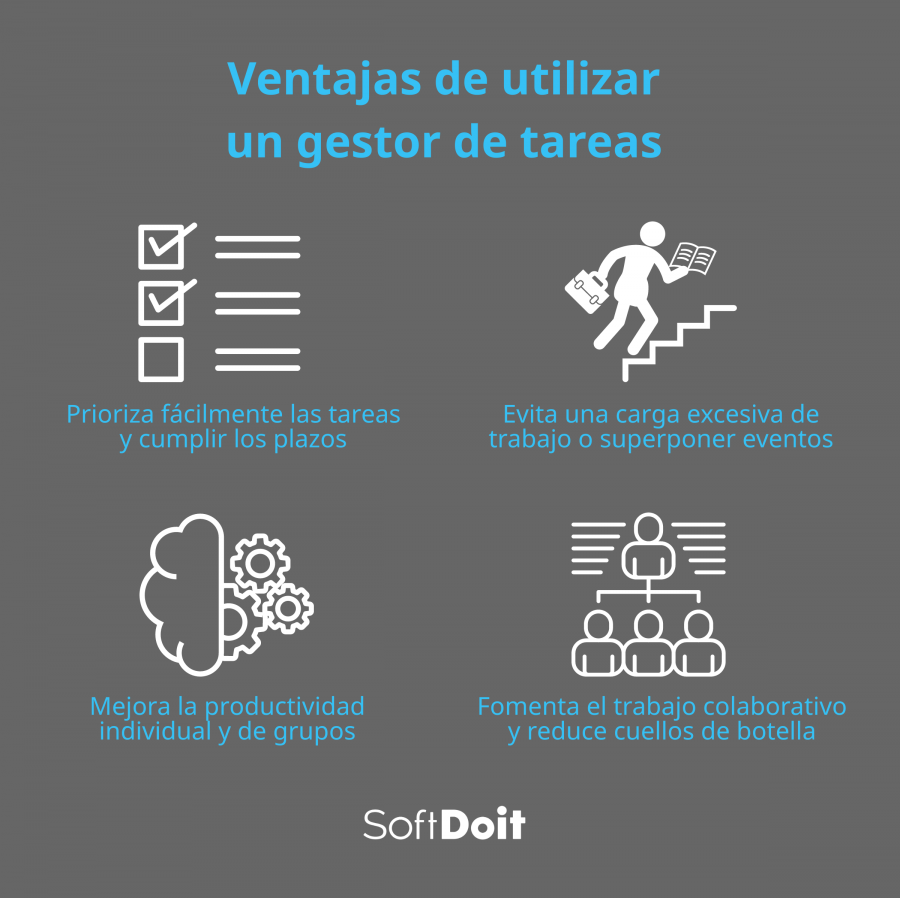 Ventajas de utilizar un gestor de tareas