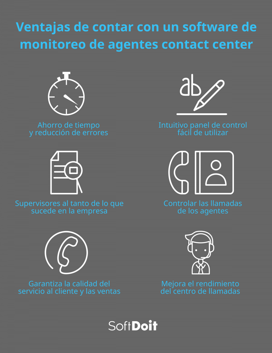 Funciones y ventajas de los programas para monitoreo de agentes contact center