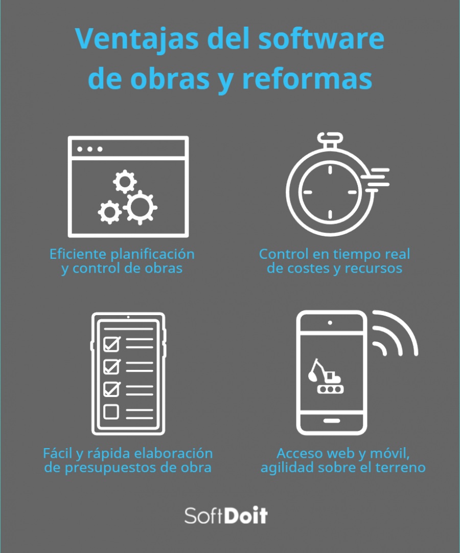 Ventajas del software de gestión de obras y reformas