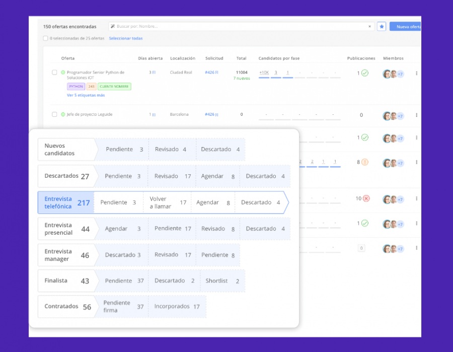 Bizneo HR