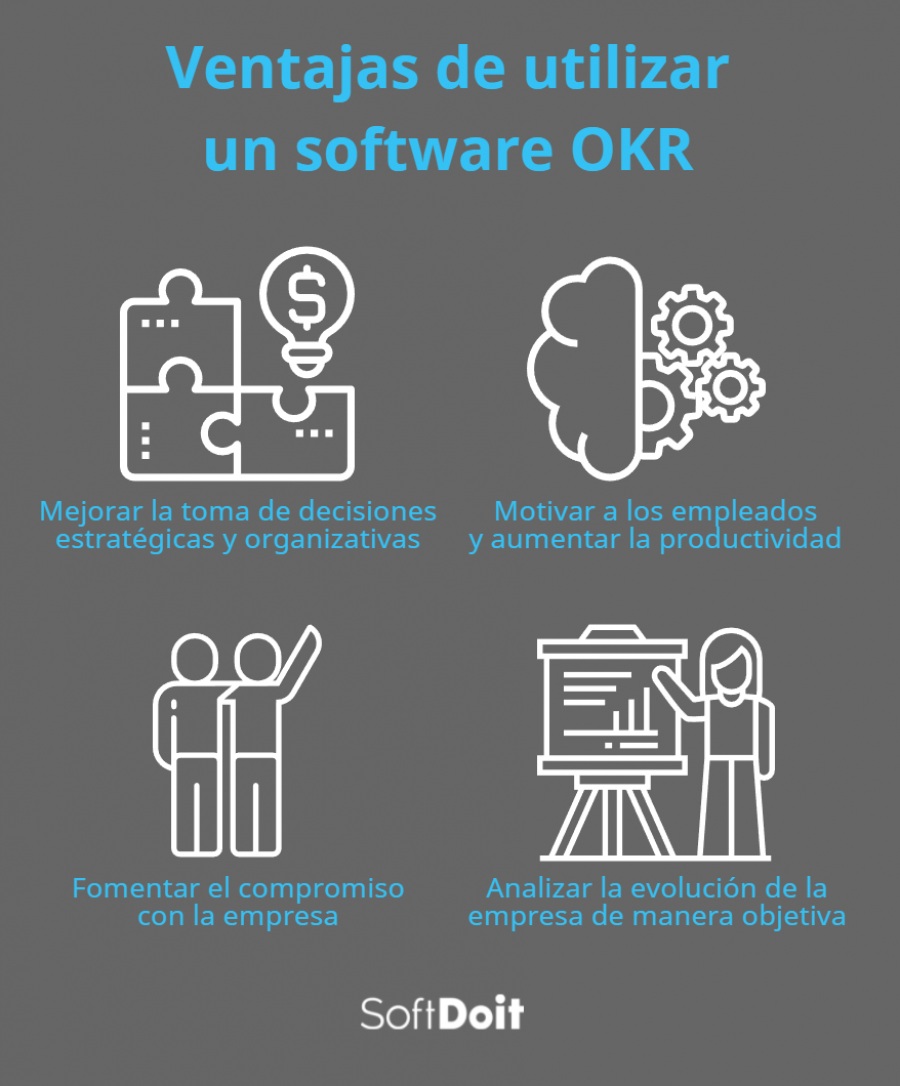 Ventajas de utilizar un software OKR