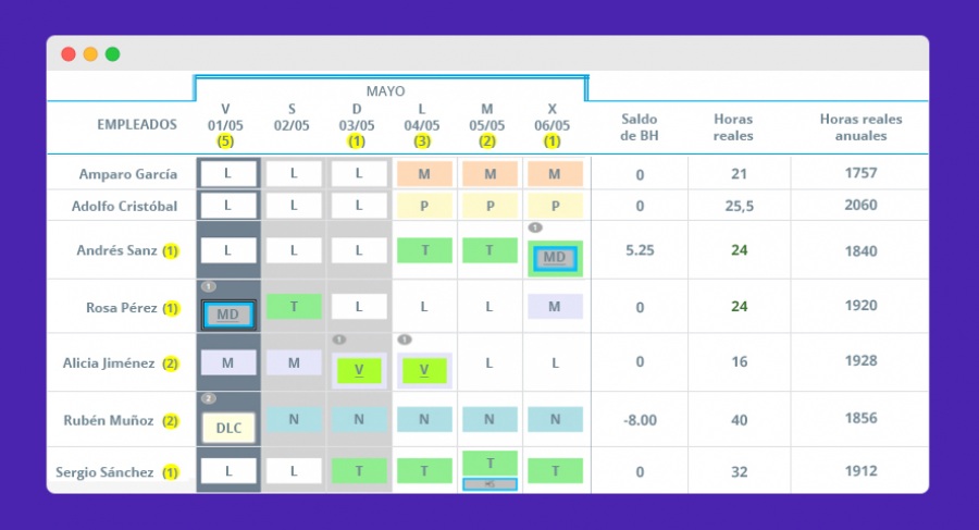 PGPlanning: gestión de turnos