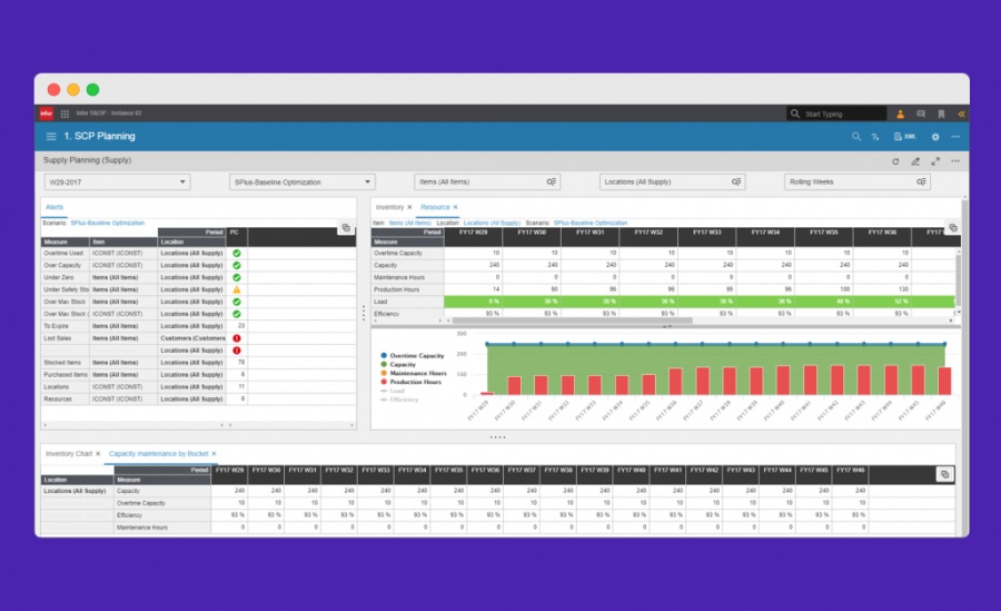Infor Supply Chain Management